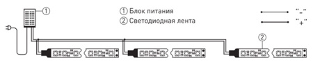 Лента свд 12В 19,2Вт/м 240свд/м 6500К 1600лм/м 2835 IP20 ЭРА 5м